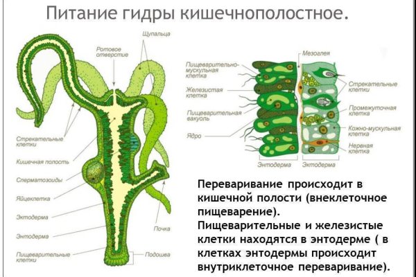 Где можно купить героин